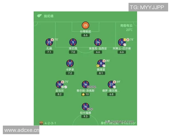 欧冠巴萨历届决赛比赛集锦与核心球员分析